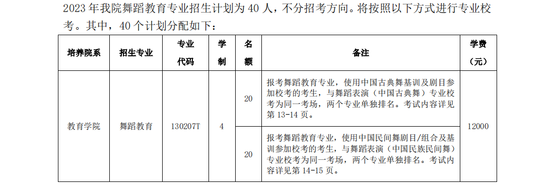 2023年招生计划